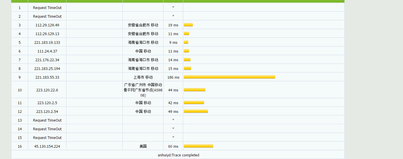 孤狼云 – 香港CN2 月付10元 湖北十堰 安徽滁州 全场三折 评测插图4