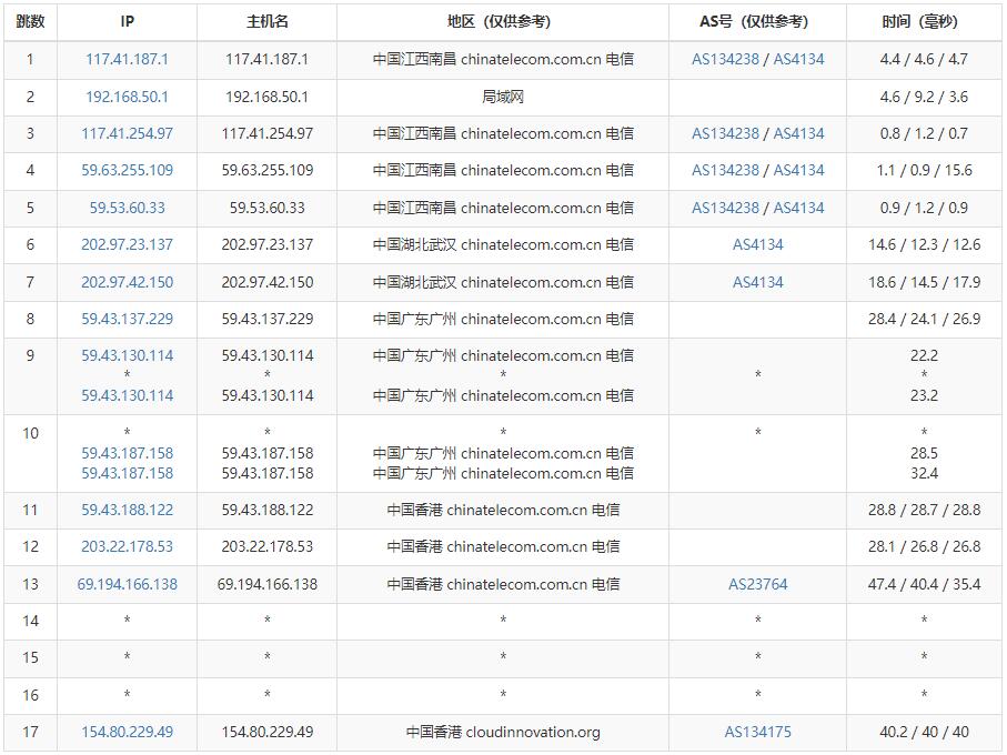 快速云香港VPS测评 – CN2+BGP优化线路插图3