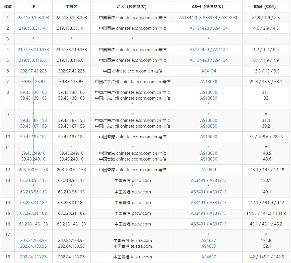 HostKVM香港VPS云地国际超值优惠 – 4G内存只需30元/月插图2