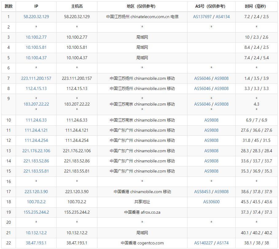 华纳云-香港站群服务器租用推荐-253个多IP站群-CN2 GIA线路插图6