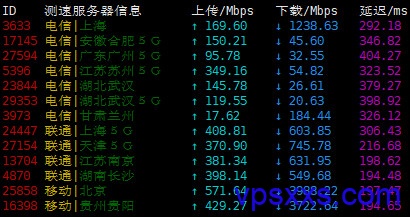 GreencloudVPS香港DC02机房上传下载速度