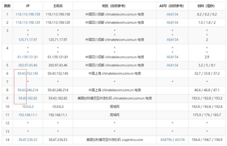 JTTI美国独立服务器速度和性能测评 双向CN2优化线路插图4