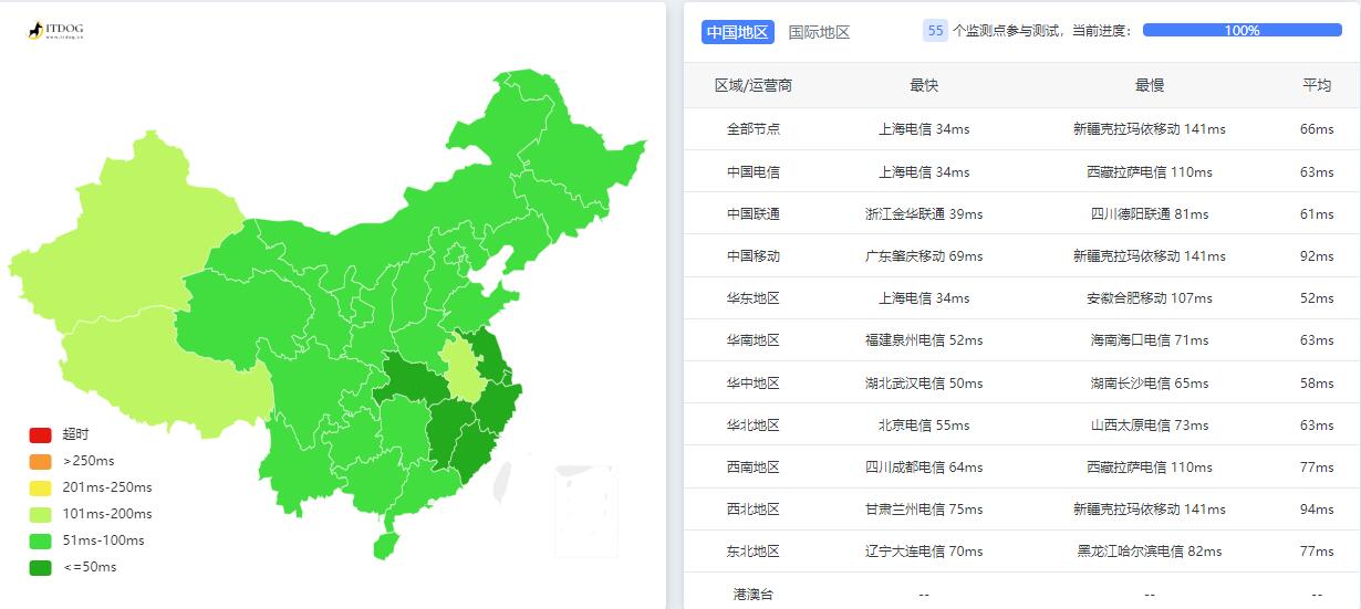 JustG日本VPS推荐 – 延迟低/价格便宜插图2