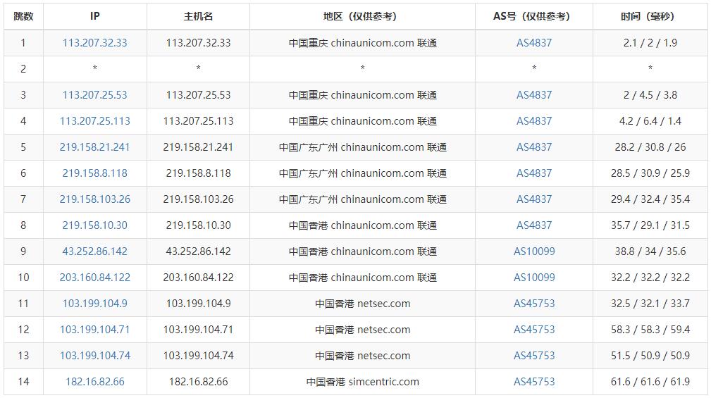 Varidata台湾/香港独立服务器详细测评 – 支持免费试用插图4