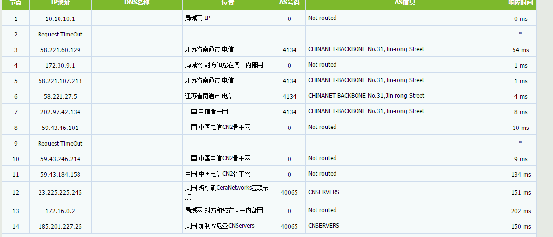 HOSTDARE促销 洛杉矶CN2 GIA线路 带宽50M 年缴44.99美元 评测插图4