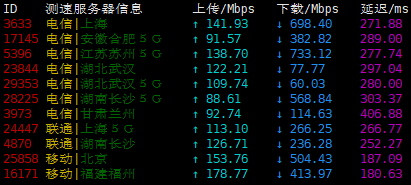 virtono澳大利亚悉尼vps上传下载速度