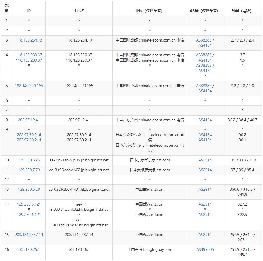 半月湾香港VPS怎么样测评介绍插图3