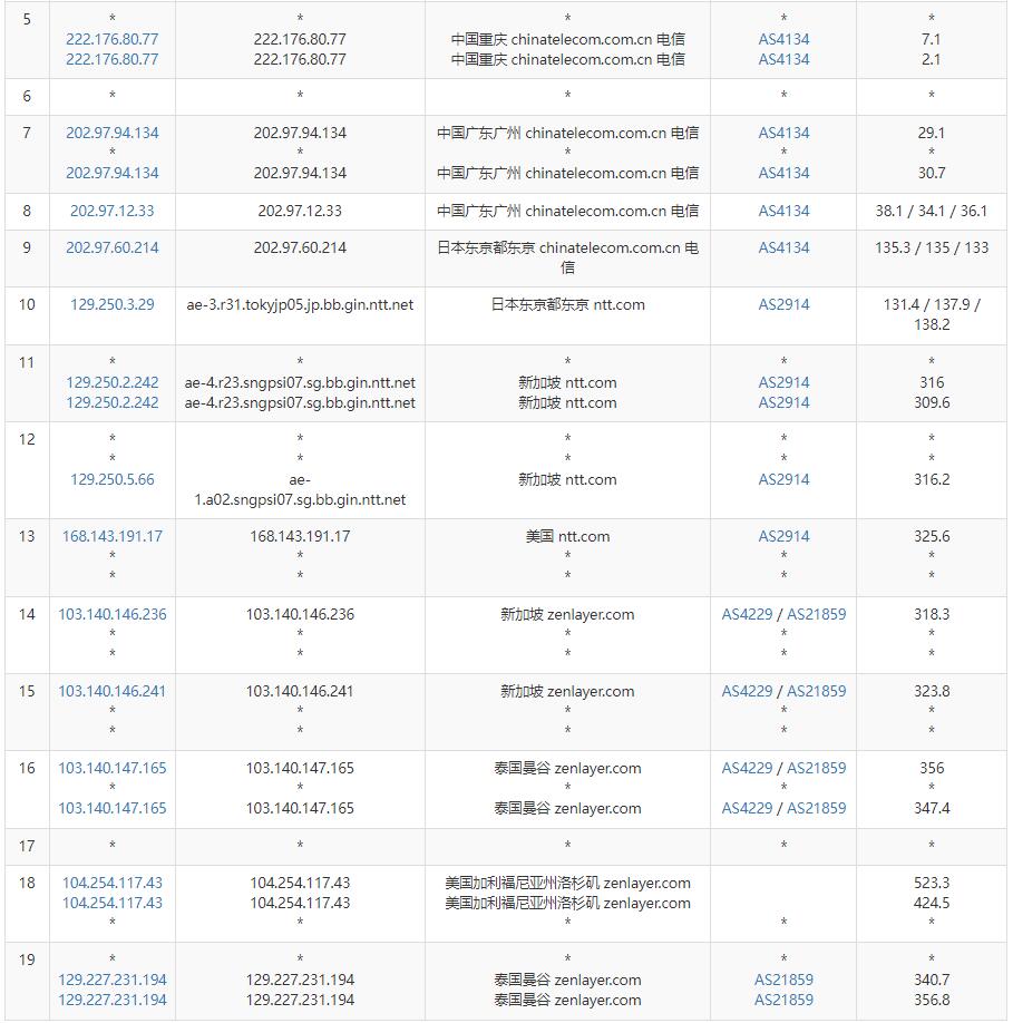 arkecx泰国VPS怎么样测评介绍插图3