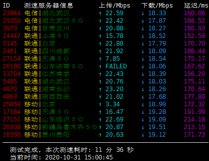 小欢互联 – 洛杉矶CN2 年付138元 / 圣何塞 20元 评测插图2