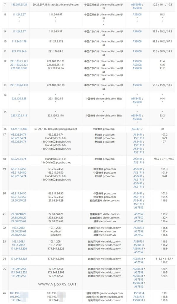 GreencloudVPS越南vps移动去程