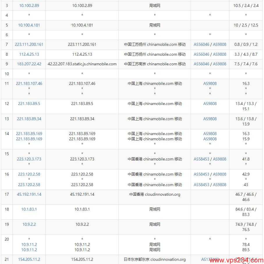 DIYVM日本VPS怎么样测评介绍 – CN2线路 – 动态IP支持插图6