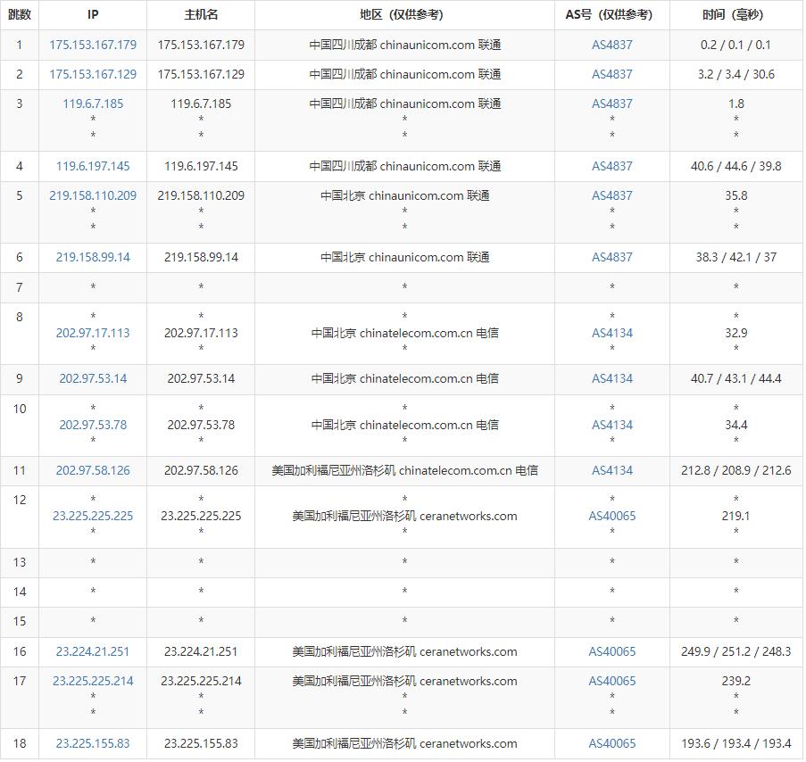 蓝易云美国独立服务器测评 – 优化线路免费高防插图4