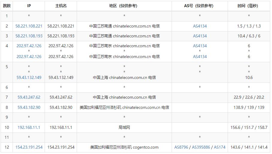 华纳云美国高防服务器测评 – CN2线路插图3