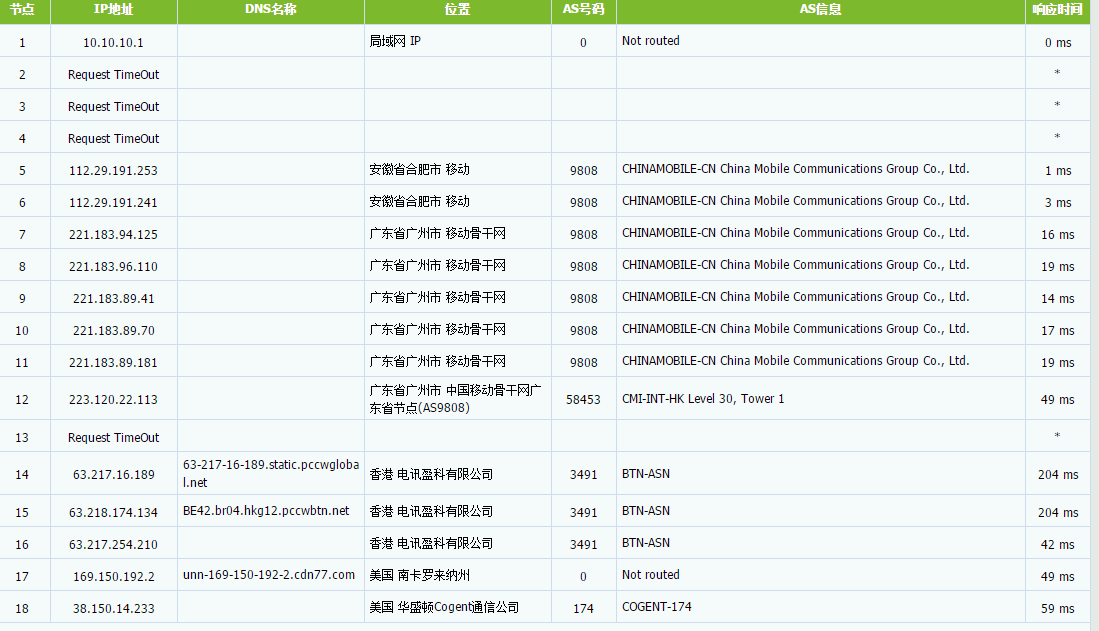 Hytron：香港vps 1Gbps带宽低至$1.00/月 评测插图5