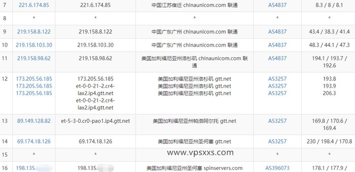 spinservers美国圣何塞大带宽vps联通去程