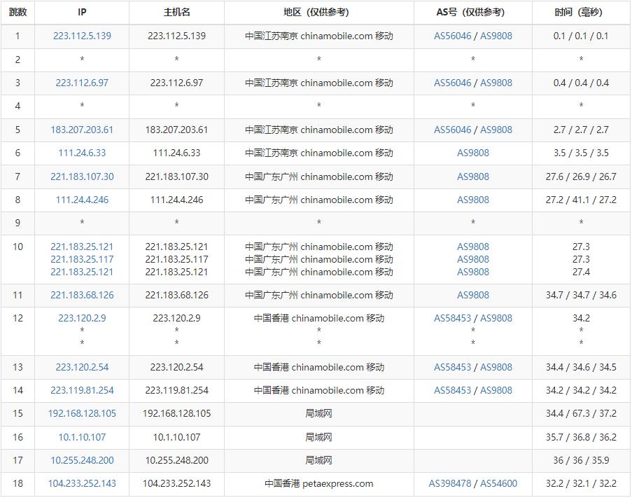 RAKsmart香港站群服务器怎么样测评介绍插图6