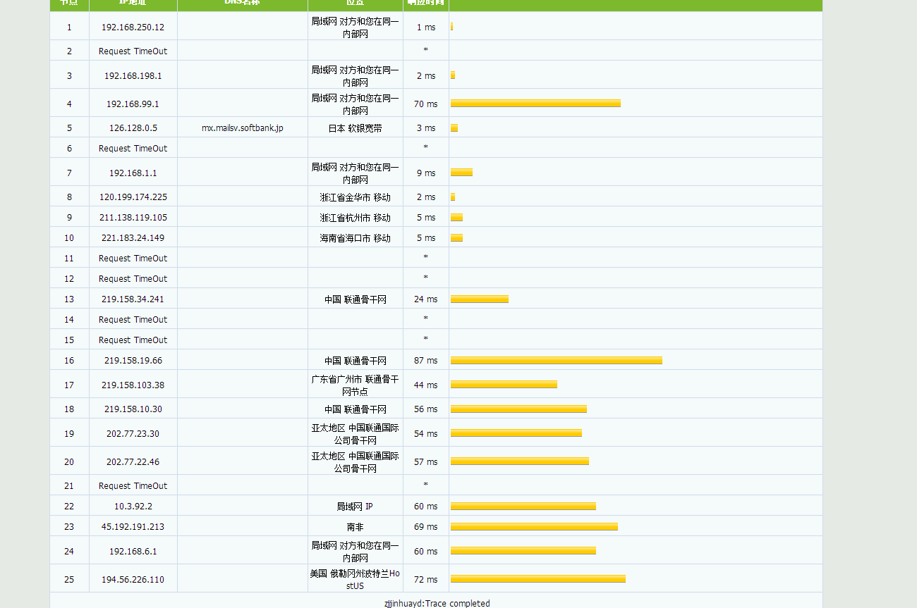 许诺云 – 香港BGP 无限流量 月付20元 评测插图3