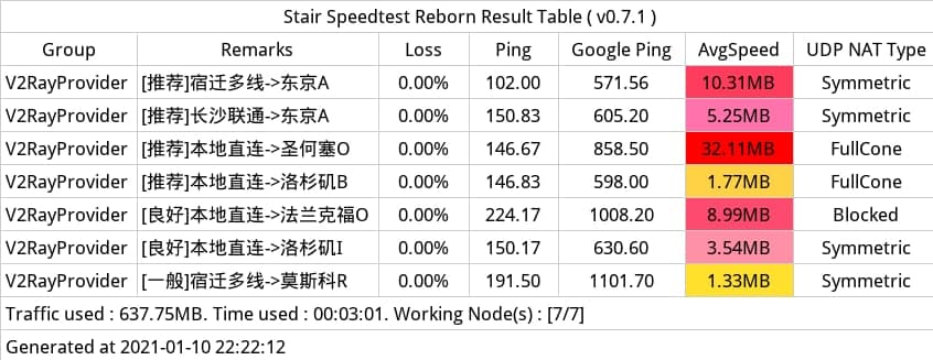 OlinkCloud新品上架AS9929精品网/CN2GIA美西圣何塞VPS评测插图2