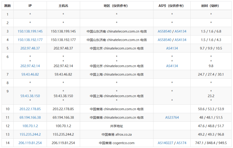 华纳云香港CN2服务器租用套餐介绍及性能简单测评插图2