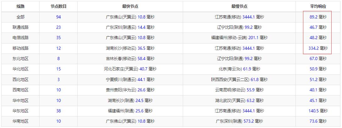 HostEase香港主机怎么样测评介绍插图2