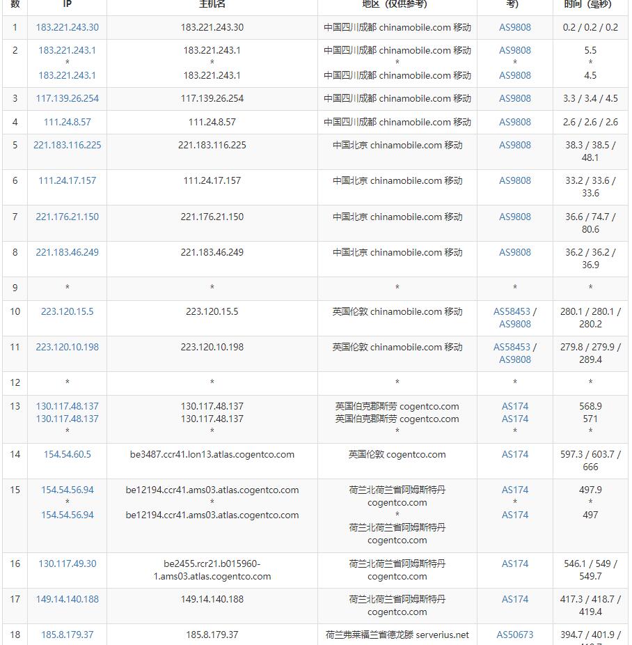 server-factory荷兰VPS怎么样测评介绍插图5