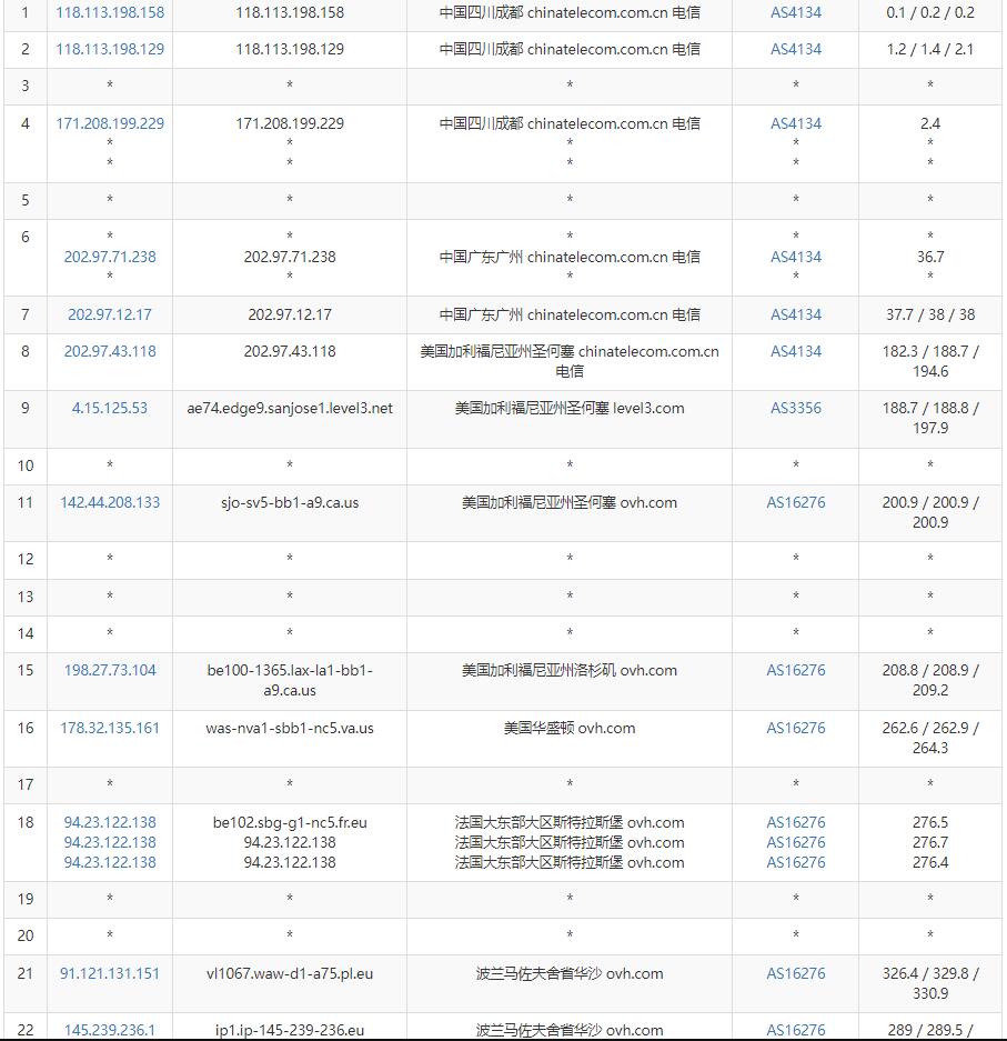 Regxa波兰VPS怎么样测评介绍插图3