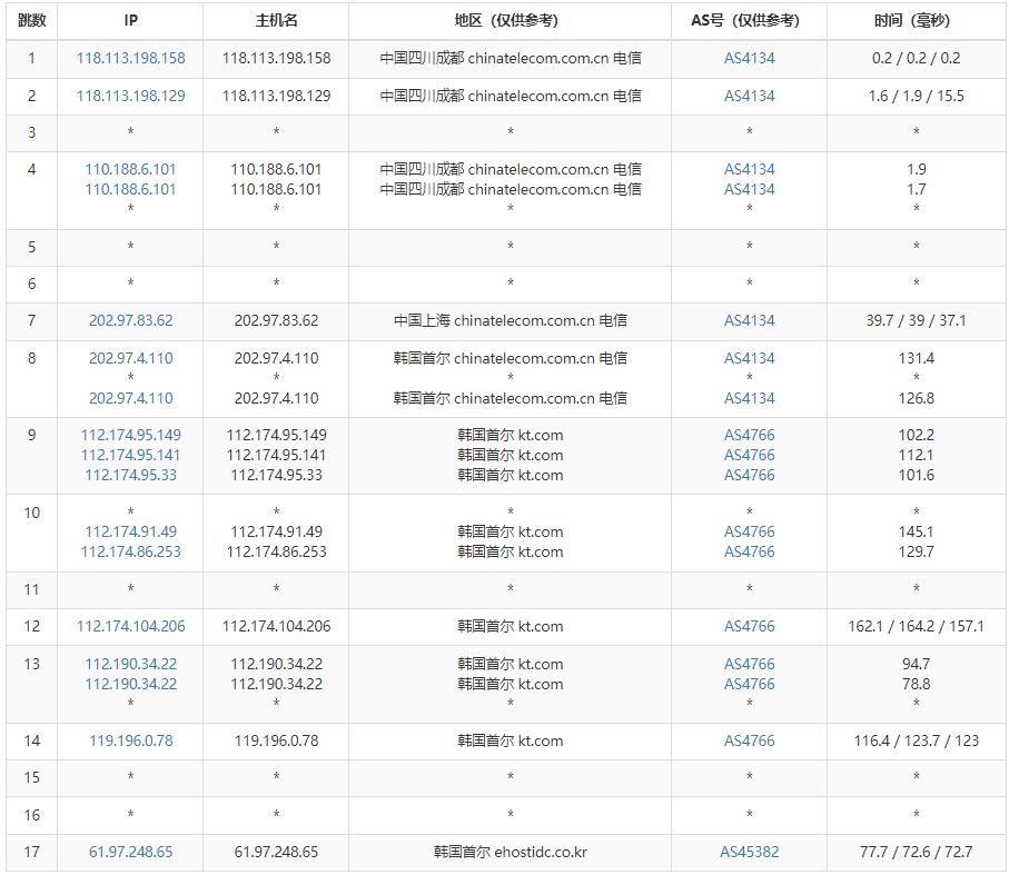 41云韩国VPS测评 – AS4837线路插图4