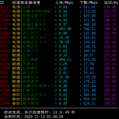 DataWagon 免费Ryzen NVMe VPS测试机评测插图1