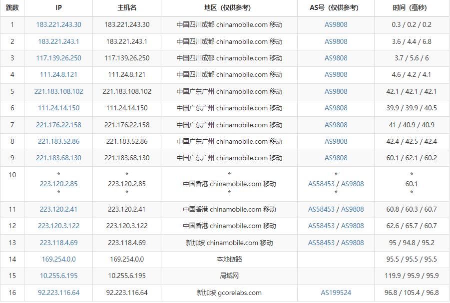 gcorelabs新加坡VPS怎么样测评介绍插图5