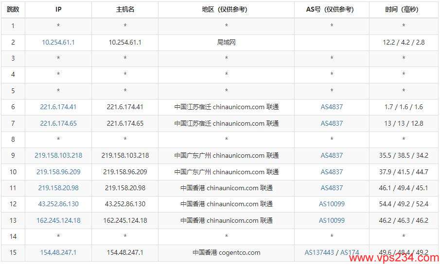 DIYVM香港VPS测评 – Windows支持 / 动态IP插图5