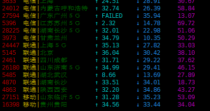 极客主机 – 促销月付八折 年付六五折 月付39元 评测插图2