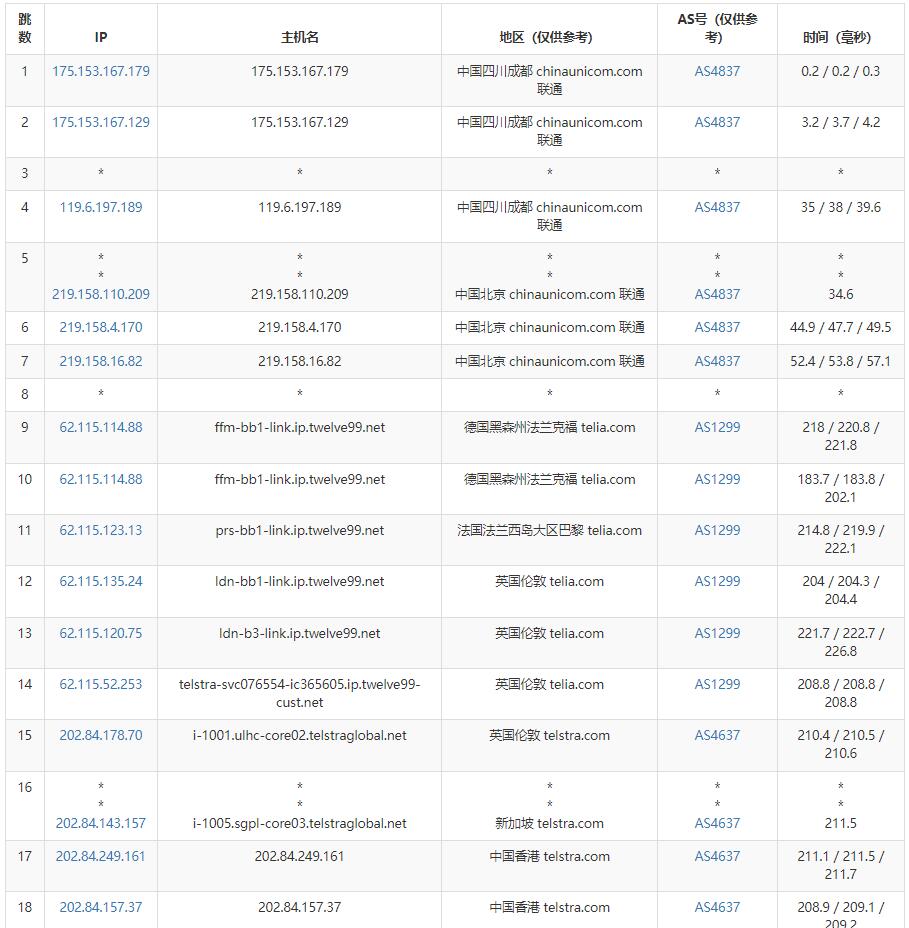 莱卡云香港VPS测评 – BGP线路插图4