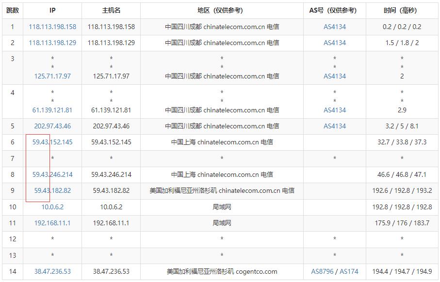 Jtti美国独立服务器测评 – 双向CN2 GIA线路插图4