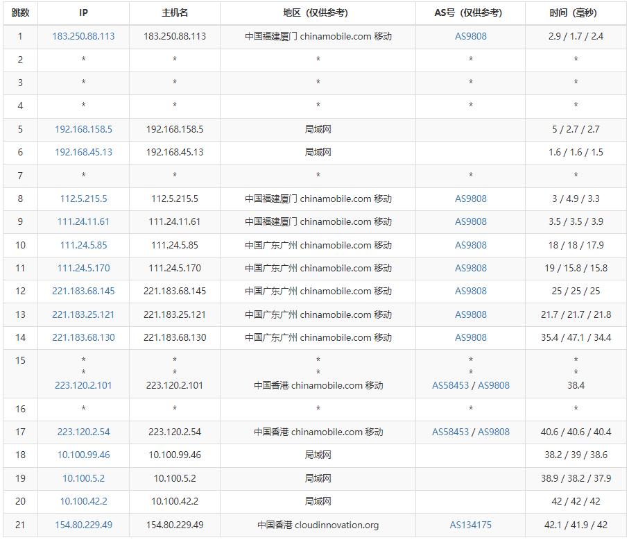 快速云香港VPS测评 – CN2+BGP优化线路插图5
