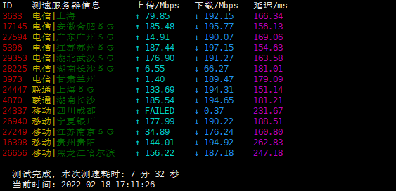 w3d -洛杉矶9929 1C 512M 100MBps 五折 年付4.99美元 评测插图3