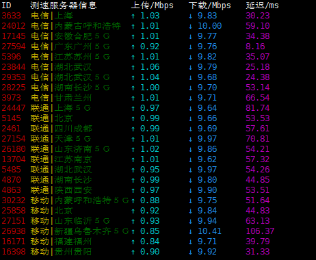 51点质云 – 香港CN2 阿里云线路 9.9元/首月 评测插图2