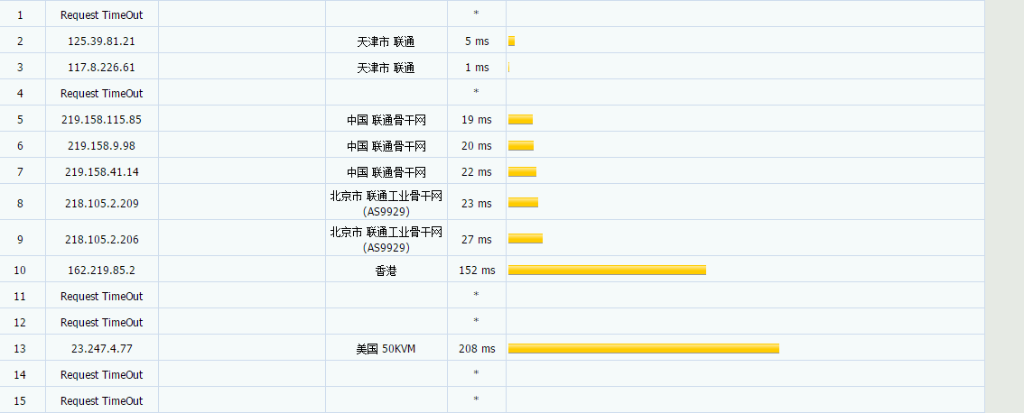 w3d -洛杉矶9929 1C 512M 100MBps 五折 年付4.99美元 评测插图6