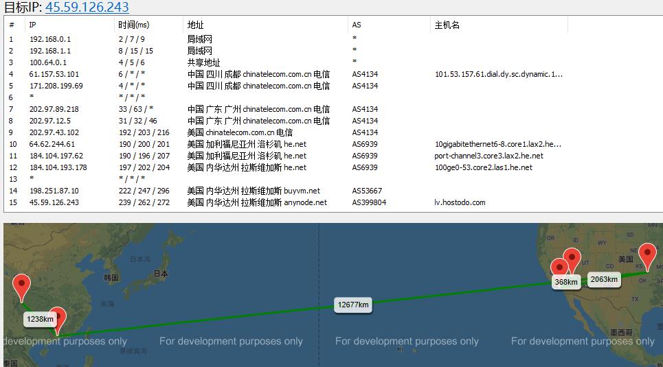 Hostodo美国VPS拉斯维加斯机房测评插图3