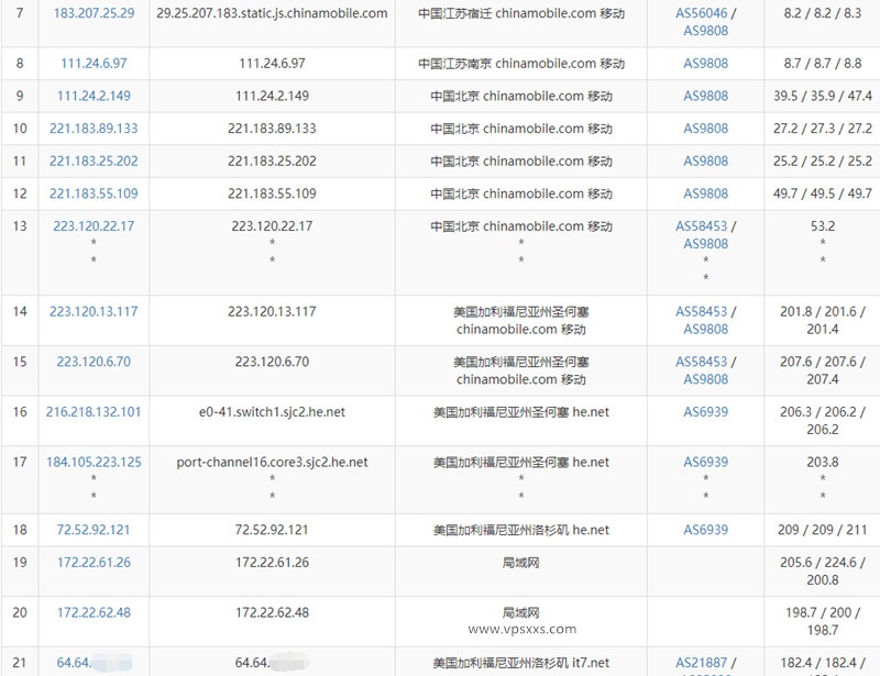 搬瓦工美国洛杉矶DC6机房移动去程