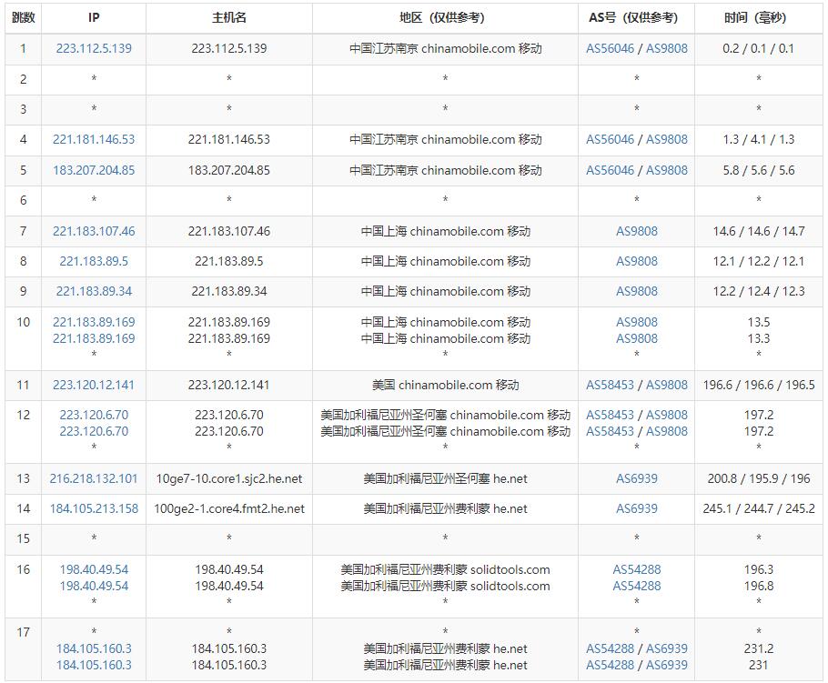 10gbiz美国VPS圣何塞机房测评 – 大硬盘和DDoS防御支持插图5