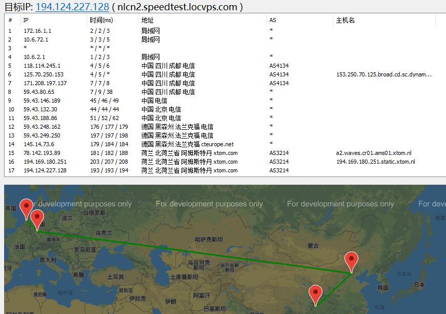 LOCVPS便宜荷兰VPS推荐 – CN2线路/Windows支持插图2