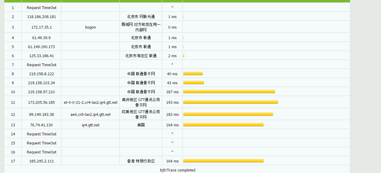 VPSBID – 美国 2核 1G 42元/季 评测插图3