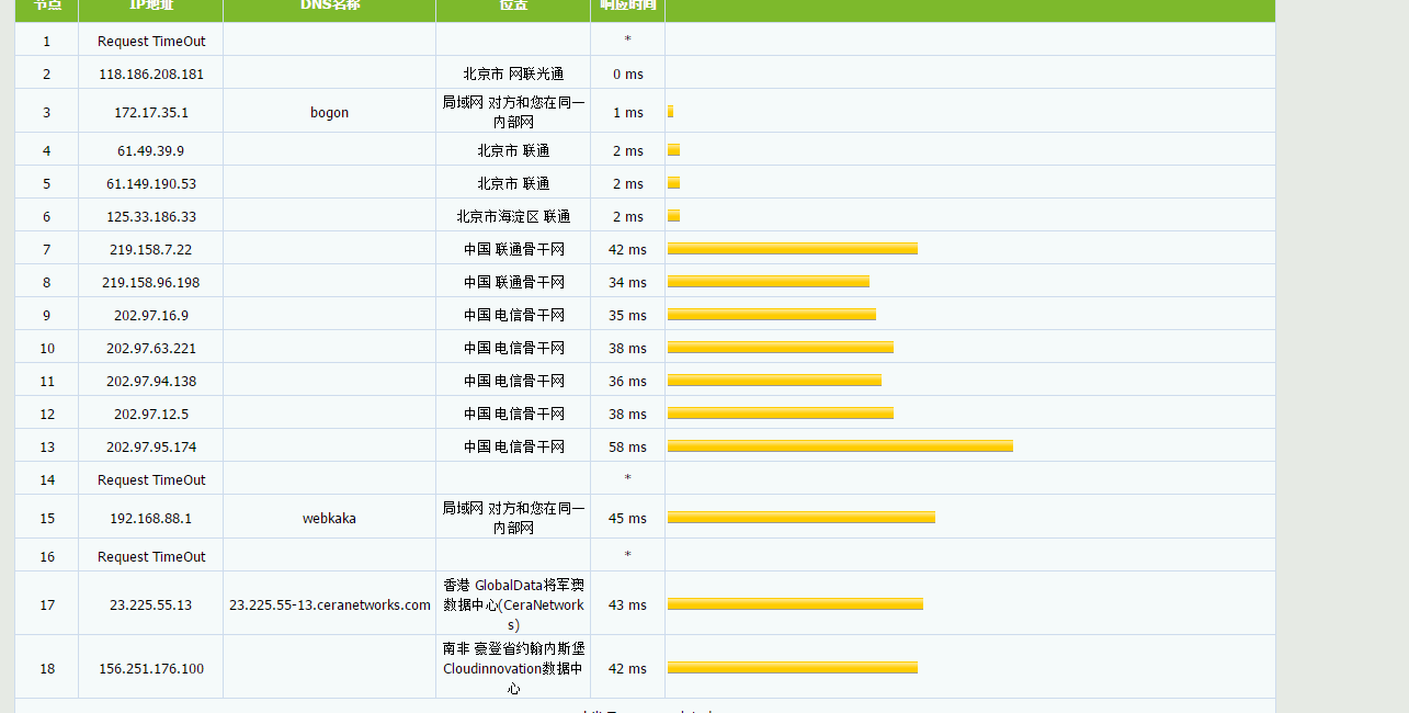 VmShell – 香港200MBps带宽月付$3,年付或6个月产品可自主配置，价格更优,3天内无理由退款!支持微信和信用卡!免费试用 评测插图4