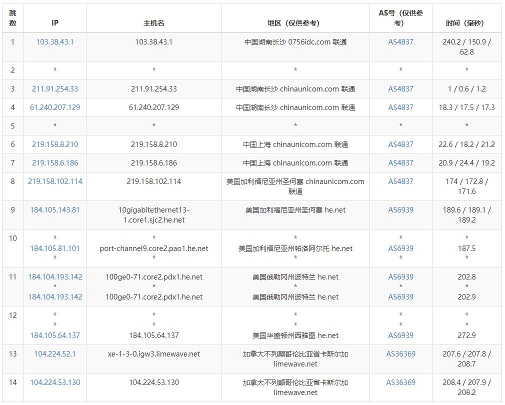 Limewave美国VPS怎么样测评介绍 – 西雅图机房插图4