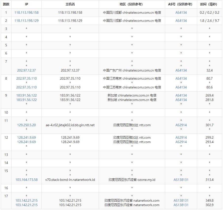 NATANETWORK印尼VPS怎么样测评介绍 – 爪哇机房插图3