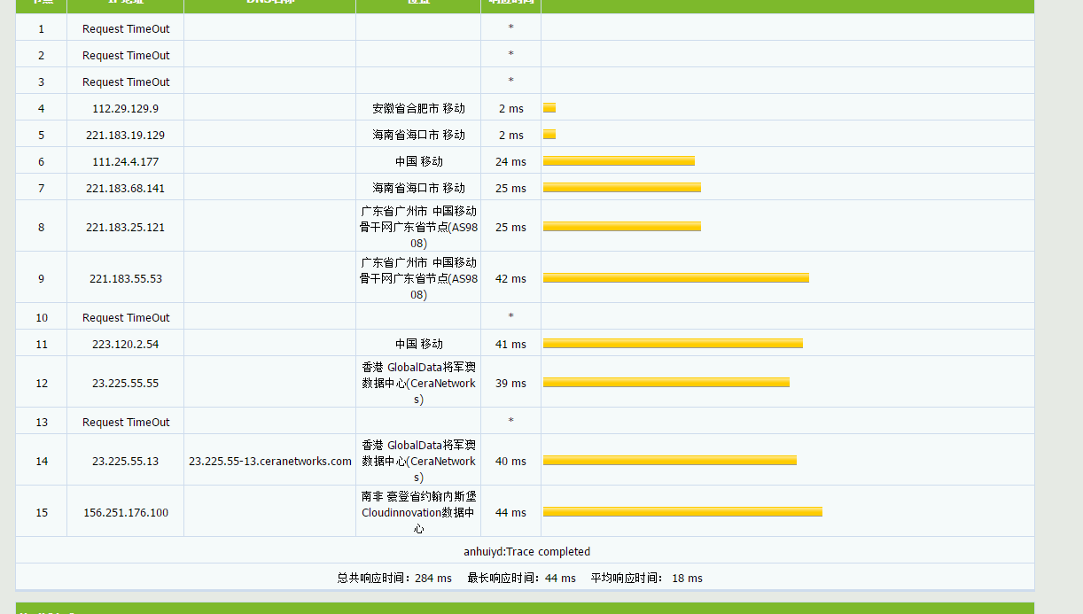 VmShell – 香港200MBps带宽月付$3,年付或6个月产品可自主配置，价格更优,3天内无理由退款!支持微信和信用卡!免费试用 评测插图5