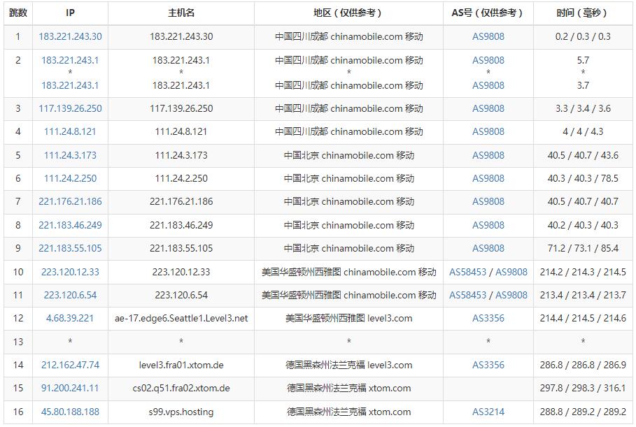 V.PS德国VPS怎么样测评介绍 – 法兰克福机房CN2线路插图5