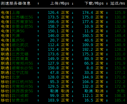 搬瓦工美国洛杉矶DC6机房上传下载速度