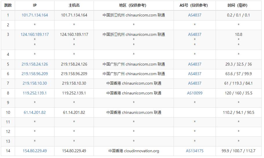 快速云香港VPS测评 – CN2+BGP优化线路插图4