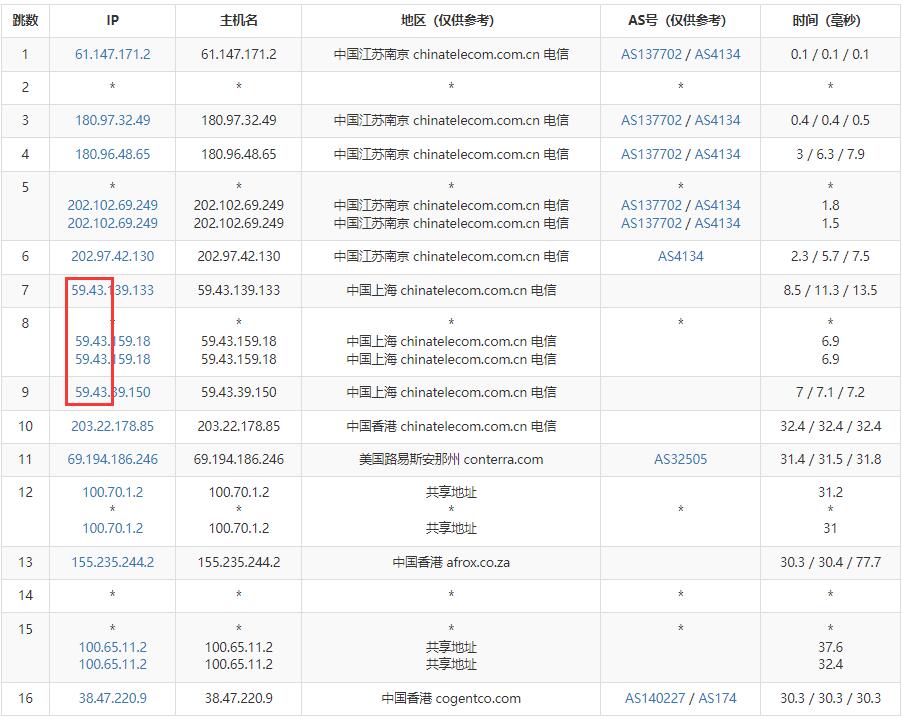 Jtti香港VPS怎么样测评介绍 – CN2 GIA+ BGP线路无限流量插图4